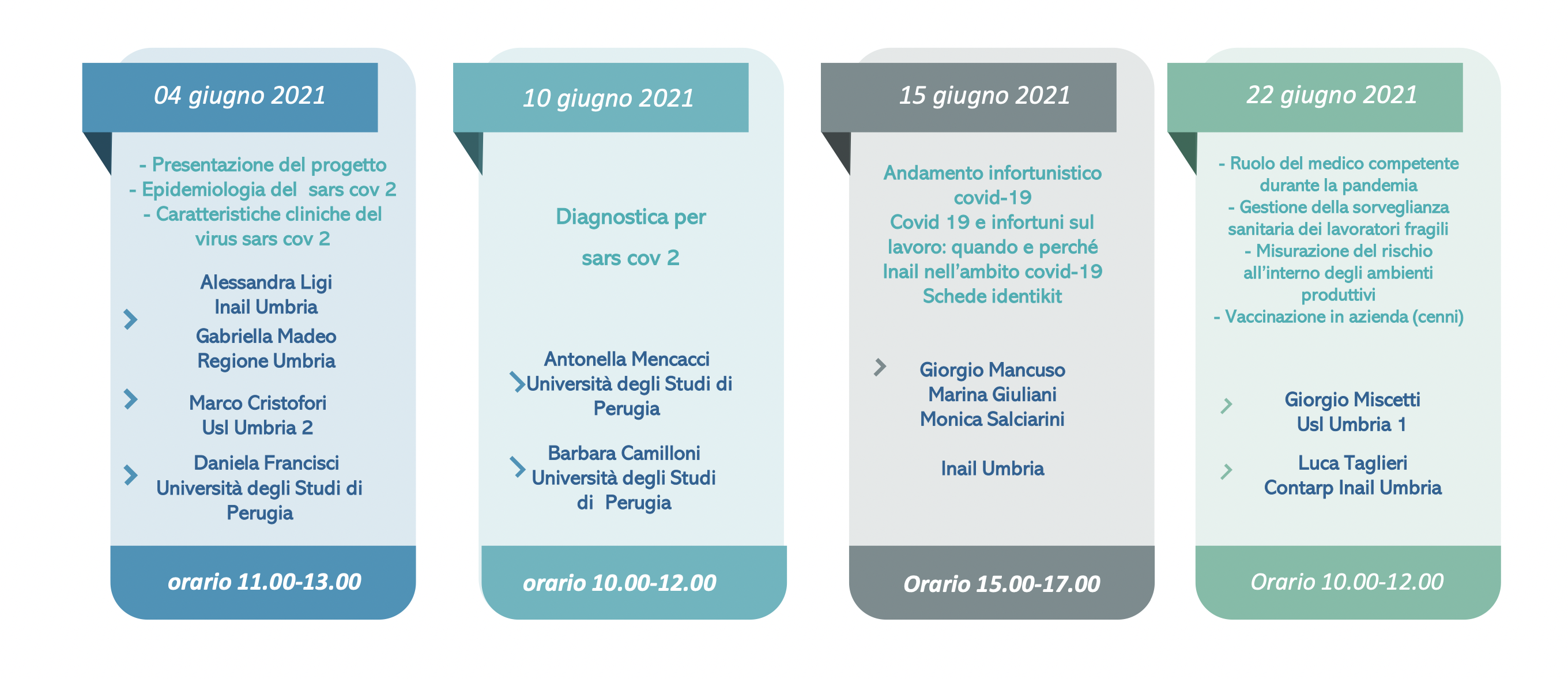 La promozione della salute e sicurezza nei luoghi di lavoro: azioni sinergiche con i medici competenti